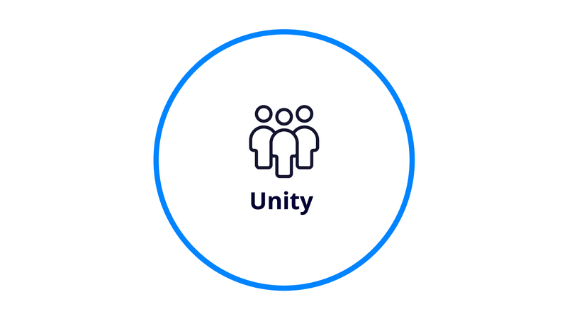 Unity