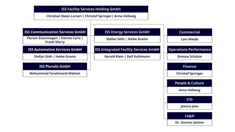 Org_Chart_Feb2025